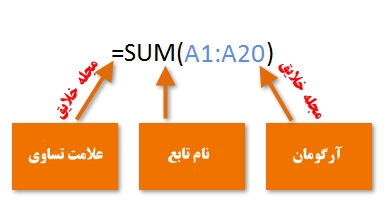 نحوه فرمول نویسی در اکسل