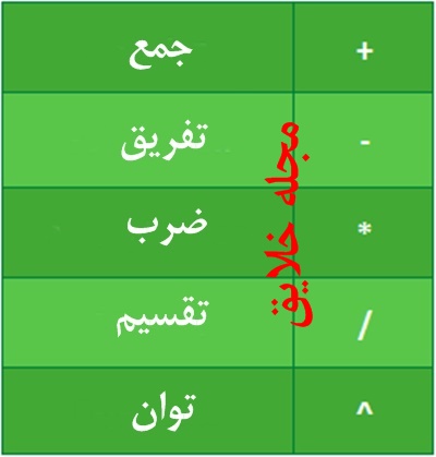 آموزش فرمول نویسی در اکسل