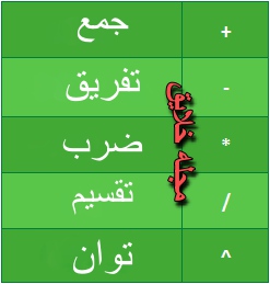 فرمول نویسی در اکسل