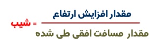 معادله خط