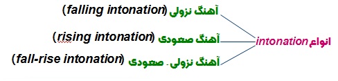دستور زبان انگلیسی