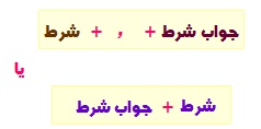 یادگیری زبان انگلیسی