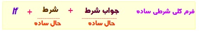 یادگیری زبان انگلیسی