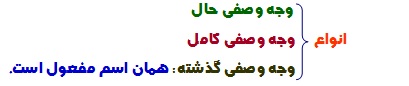 یادگیری زبان انگلیسی
