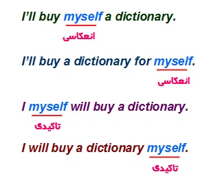 گرامر زبان انگلیسی 