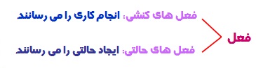 گرامر زبان انگلیسی