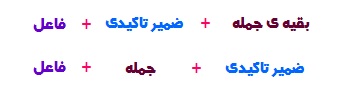 گرامر زبان انگلیسی 