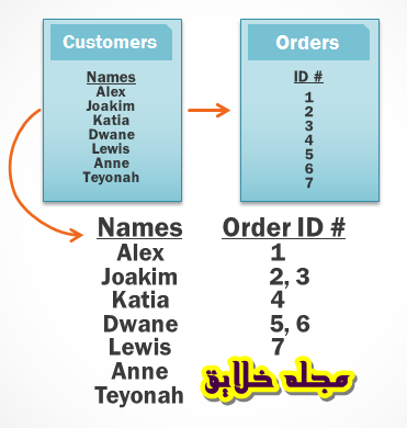 آموزش نرم افزار اکسس