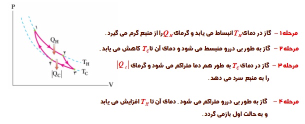 قانون اول ترمودینامیک