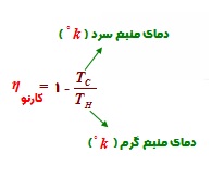 قانون اول ترمودینامیک