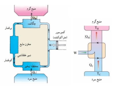قانون اول ترمودینامیک
