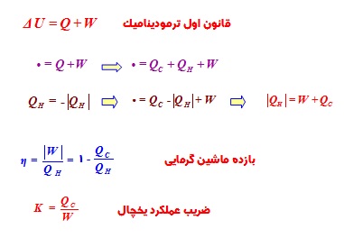 قانون اول ترمودینامیک 