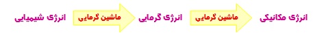 قانون اول ترمودینامیک 