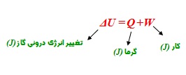 قانون اول ترمودینامیک 