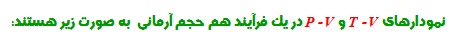 قانون اول ترمودینامیک 