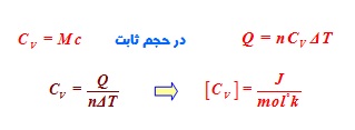 قانون اول ترمودینامیک