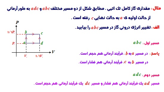 قانون اول ترمودینامیک