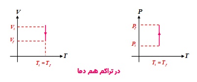 قانون اول ترمودینامیک