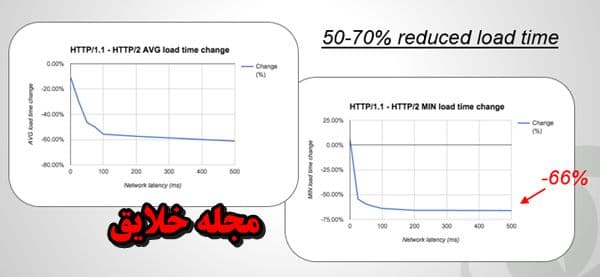 بالا بردن امنیت وردپرس