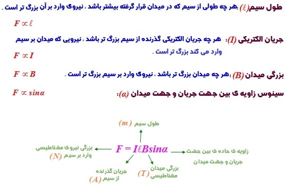 فیزیک الکتریسیته و مغناطیس 