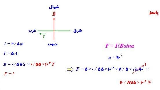 فیزیک الکتریسیته و مغناطیس