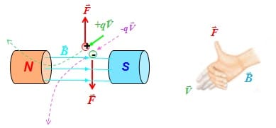 فیزیک الکتریسیته و مغناطیس 