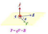 فیزیک الکتریسیته و مغناطیس 