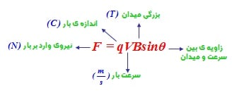 فیزیک الکتریسیته و مغناطیس