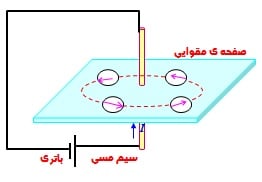 فیزیک الکتریسیته و مغناطیس