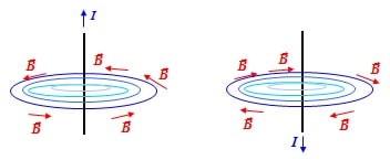 فیزیک الکتریسیته و مغناطیس 