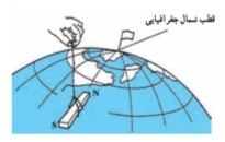 فیزیک الکتریسیته و مغناطیس