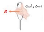 فیزیک الکتریسیته و مغناطیس 