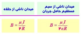 فیزیک الکتریسیته و مغناطیس 