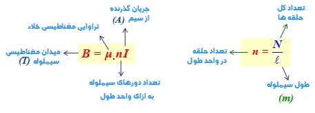 فیزیک الکتریسیته و مغناطیس 