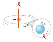 فیزیک الکتریسیته و مغناطیس 