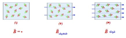 فیزیک الکتریسیته و مغناطیس 