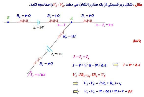 فیزیک سوم تجربی
