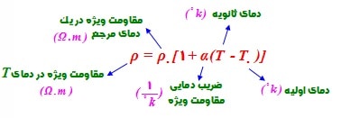 فیزیک سوم تجربی 