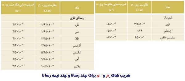 فیزیک سوم تجربی 