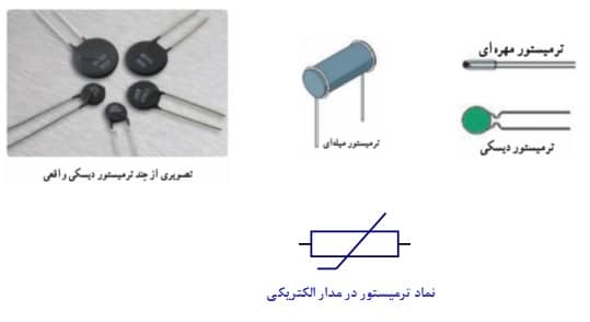 فیزیک سوم تجربی 