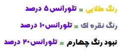 فیزیک سوم تجربی 