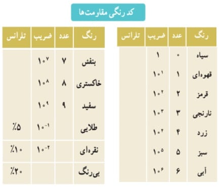 فیزیک سوم تجربی 