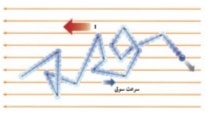 فیزیک سوم تجربی 