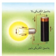 فیزیک سوم تجربی 