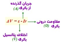 فیزیک سوم تجربی 