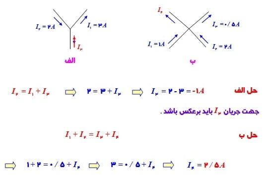 فیزیک سوم تجربی 