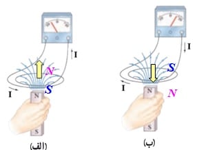 فیزیک یازدهم