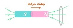 فیزیک یازدهم
