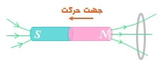 فیزیک یازدهم