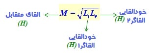 فیزیک یازدهم
